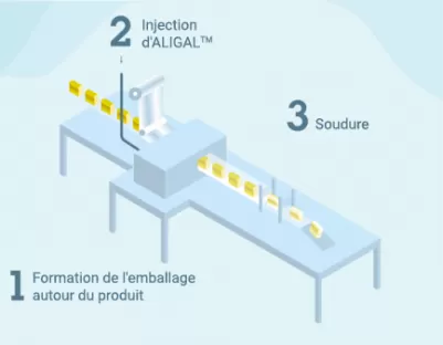 Ensacheuse horizontale