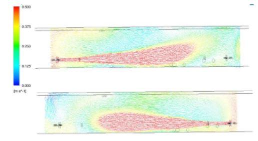     Flow pattern and velocity across vertical cross section at ventoxal location 