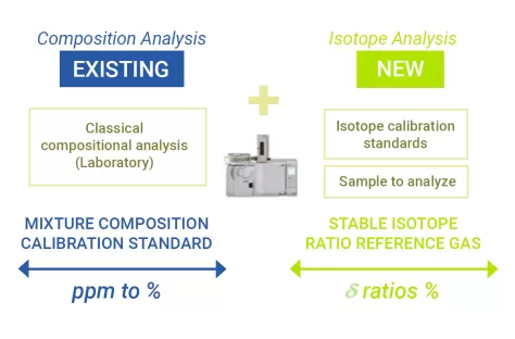 Isotope