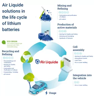 Lithium batteries infographic