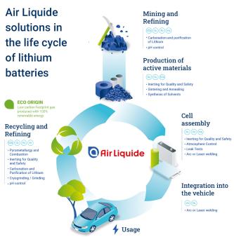 Lithium batteries infographic